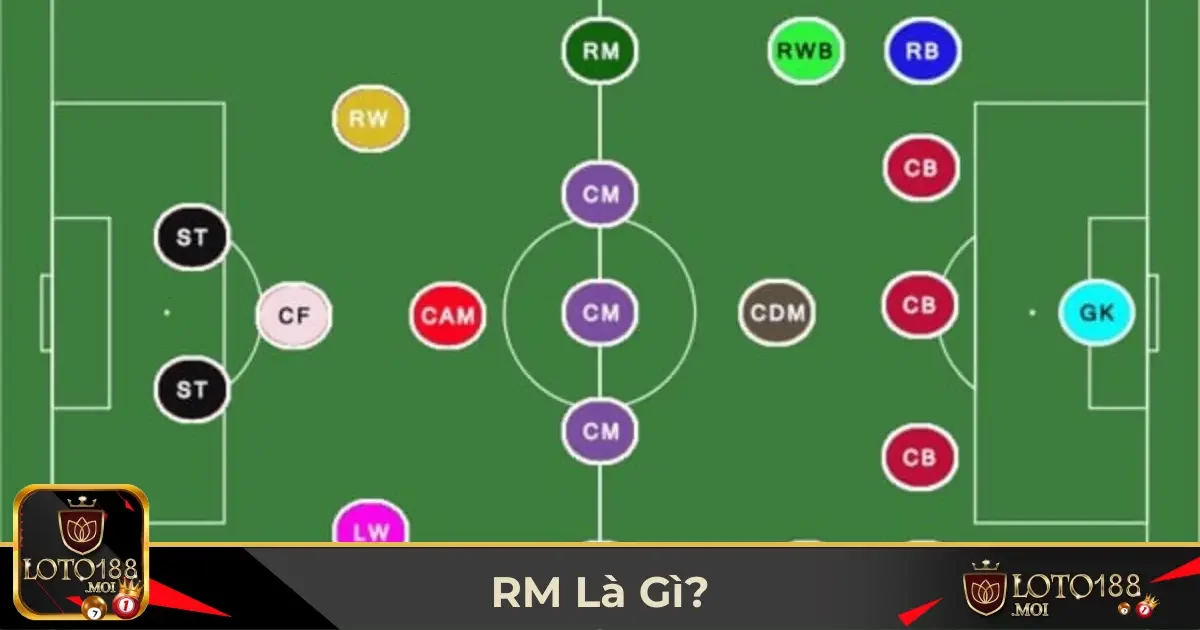 RM Là Gì Trong Bóng Đá? Cách Đọc Kèo & Dự Đoán Trận Đấu 2 RM Có Ý Nghĩa Gì Trong Chiến Thuật & Cá Cược