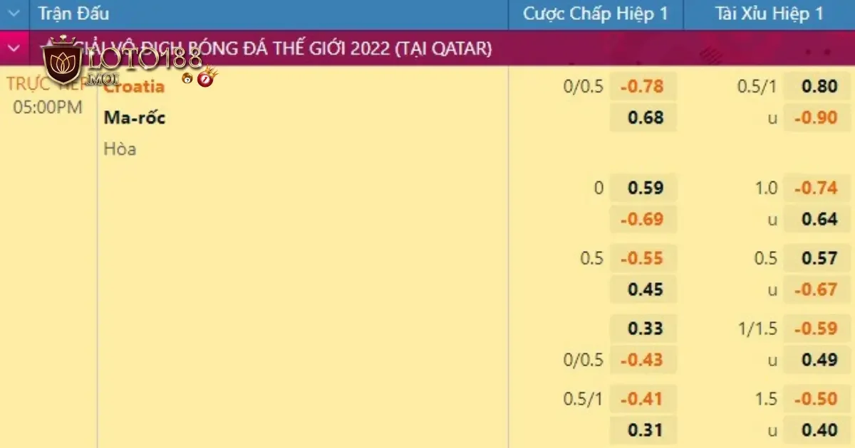 Soi Kèo Hiệp 1: Cách Đọc & Dự Đoán Chính Xác Tại Loto188 3 Kèo 1x2 hiệp 1